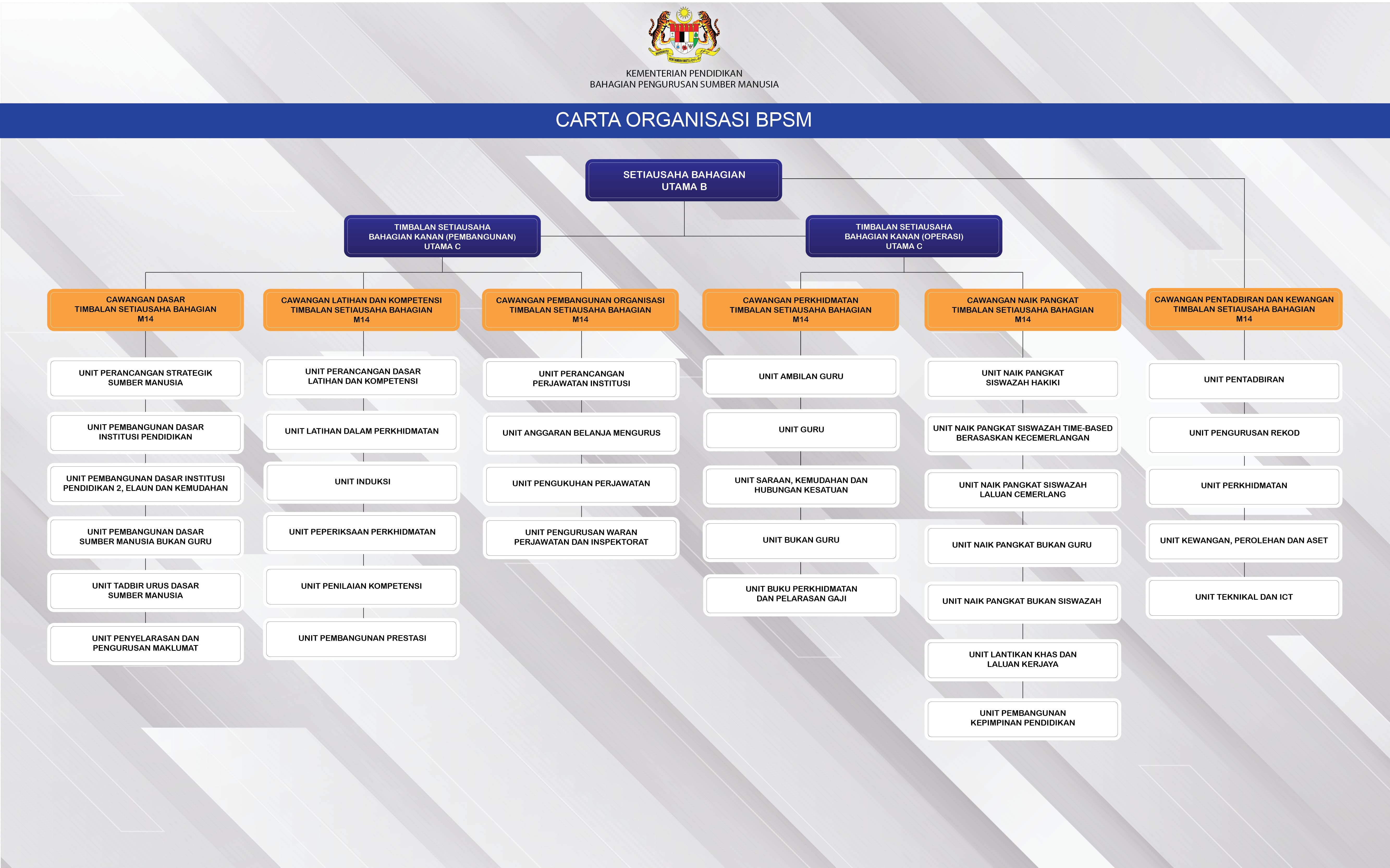 2021 Carta Organisasi BPSM